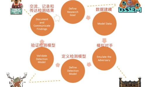 备孕期间月经推迟十多天网备孕期月经推迟10天还测不出怀孕是正常吗知识网站,分享备孕期月经推迟3天测试纸没怀孕大全
